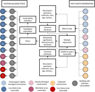 Assessing and Managing Risk in Historic Urban Areas: Current Trends and Future Research Directions